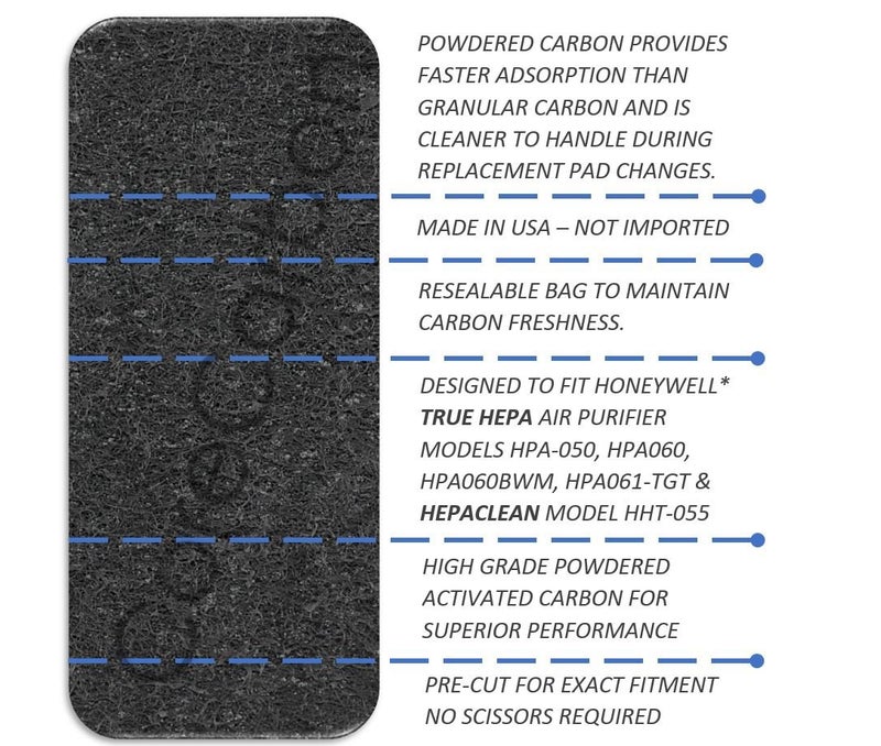 CoreCarbon 8-Pack Exact Fitment Pre-Filter Designed to Fit Honeywell True HEPA Models HPA-050, HPA060, HPA060BWM, HPA061-TGT and HEPAClean Model HHT-055 - Image 5